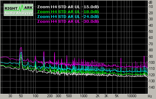 Spectrum graph